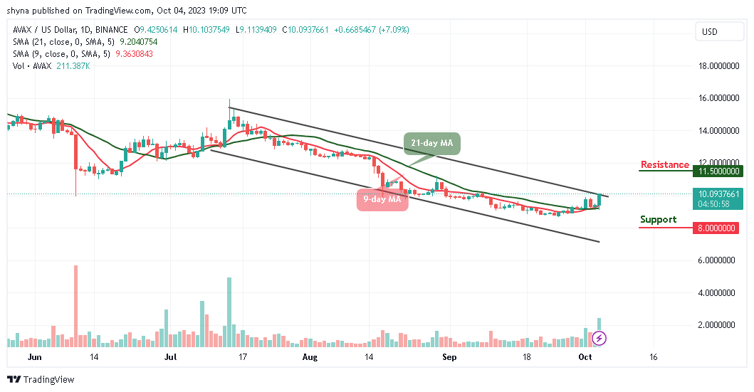 Avalanche Price Prediction for Today, October 6 – AVAX Technical Analysis