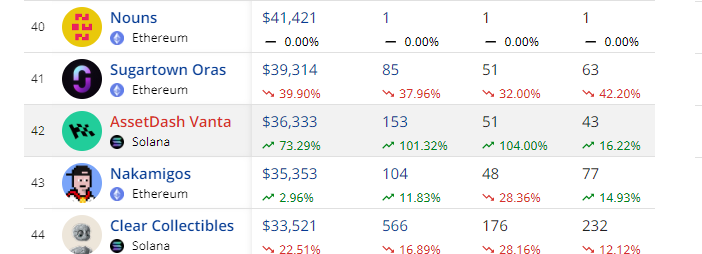 Solana-Based NFTs Start The New Month Up 15% - Here’s What Driving Its ...