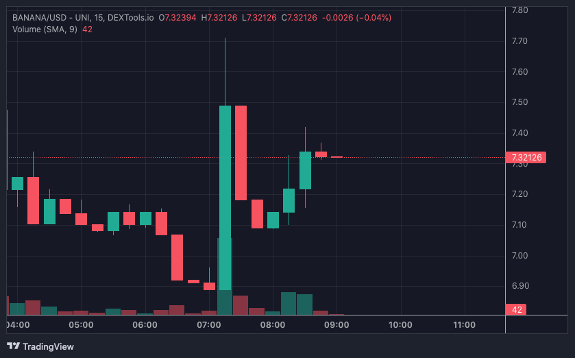 BANANA price chart