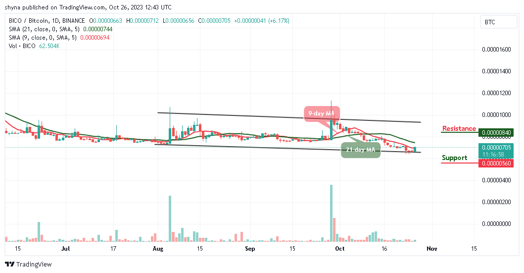 Biconomy Price Prediction for Today, October 26 – BICO Technical Analysis