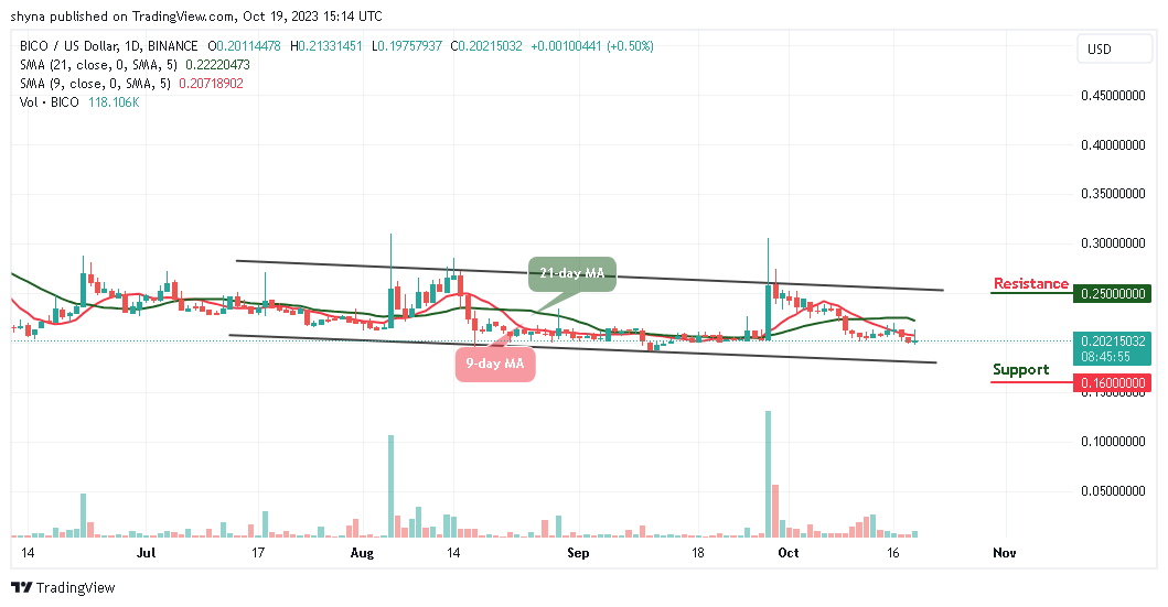 Biconomy Price Prediction for Today, October 19 – BICO Technical Analysis