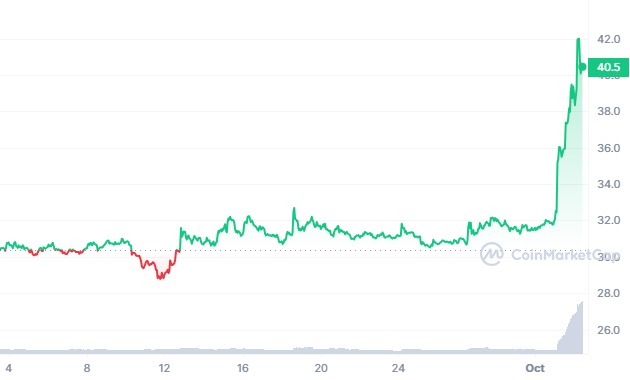 Bitcoin SV price prediction