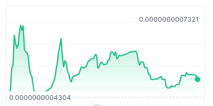 Babypepe price chart