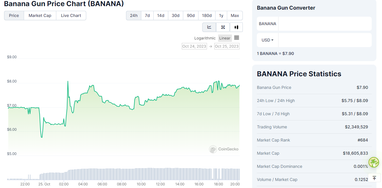 Banana Gun Price Chart (BANANA)