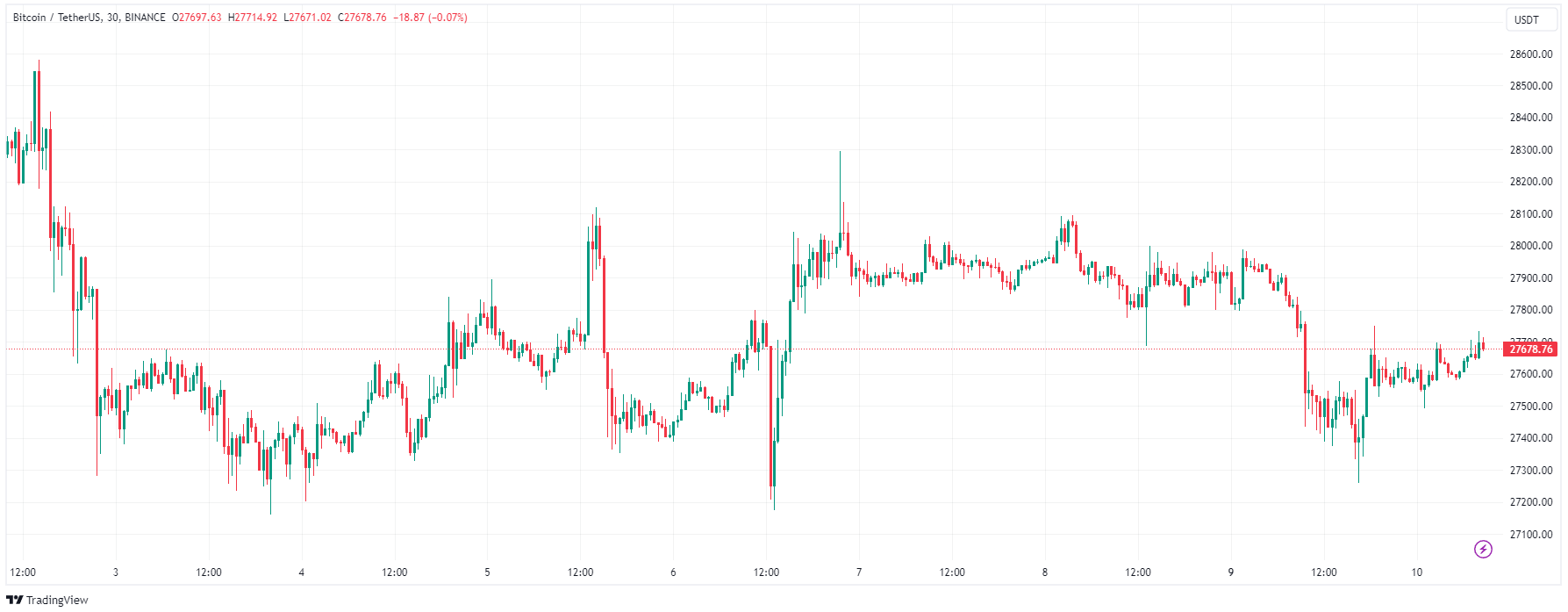 Bitcoin Chart 1 Oct 10