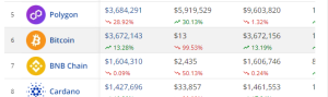 Bitcoin NFT sales