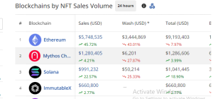 Blockchain sales