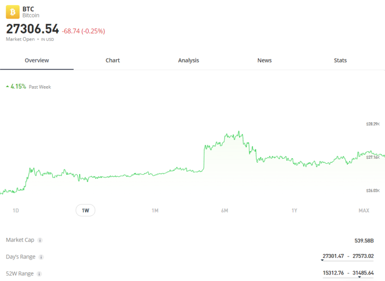 Should I Buy Bitcoin Now 8 Reasons To Invest in Bitcoin in 2024