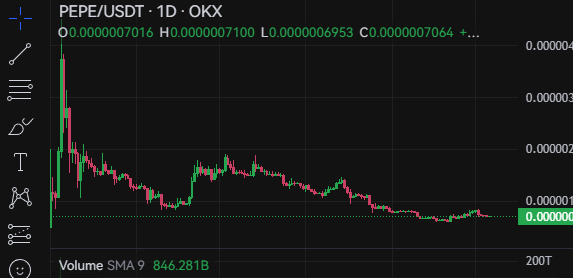 Buy PEPE on OKX