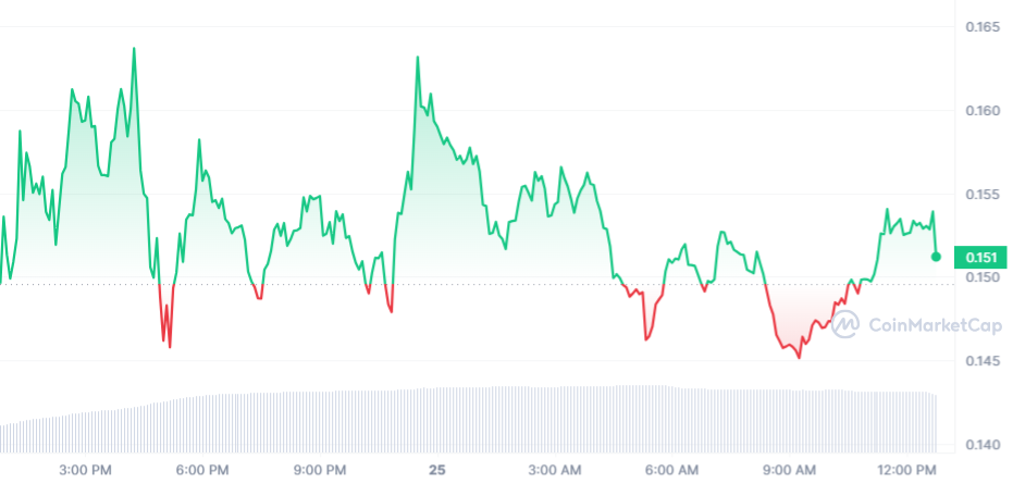 CFX PRICE CHART 