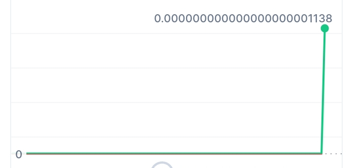 CRAZYMUSK price chart