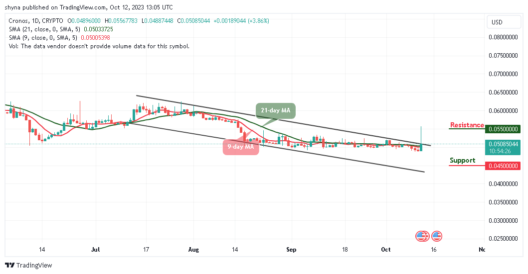 Cronos Price Prediction for Today, October 13 – CRO Technical Analysis