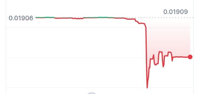 Caacoin price chart