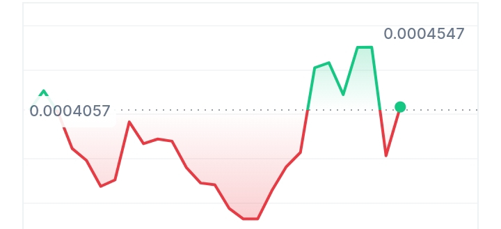 Crypto Heroes Price chart