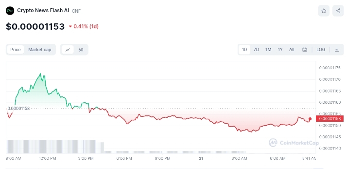 Crypto News Flash price charts