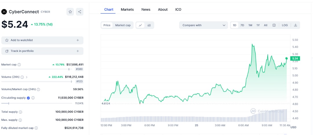 Cyberconnect price prediction