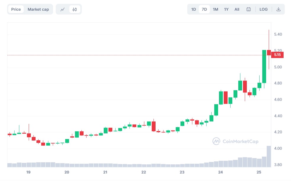 Cyberconnect price prediction