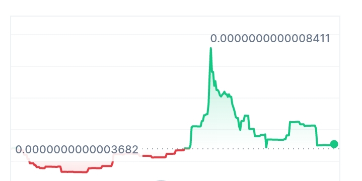 ETH 2.0 price chart