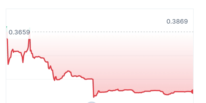 Elon Cat price chart