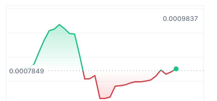 EmotiCoin price chart