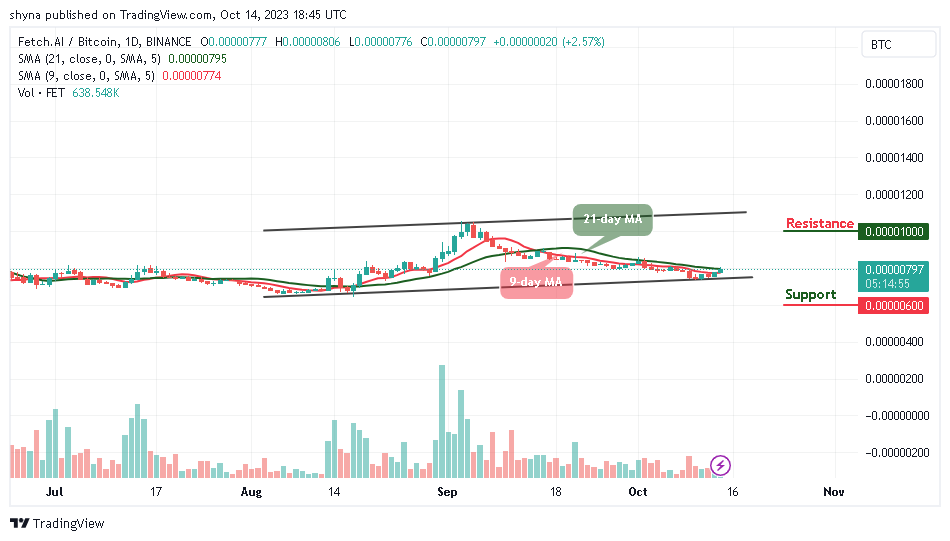 Fetch.ai Price Prediction for Today, October 14 – FET Technical Analysis