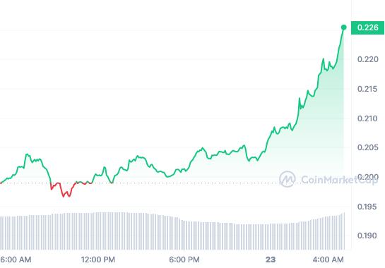 FTM price chart