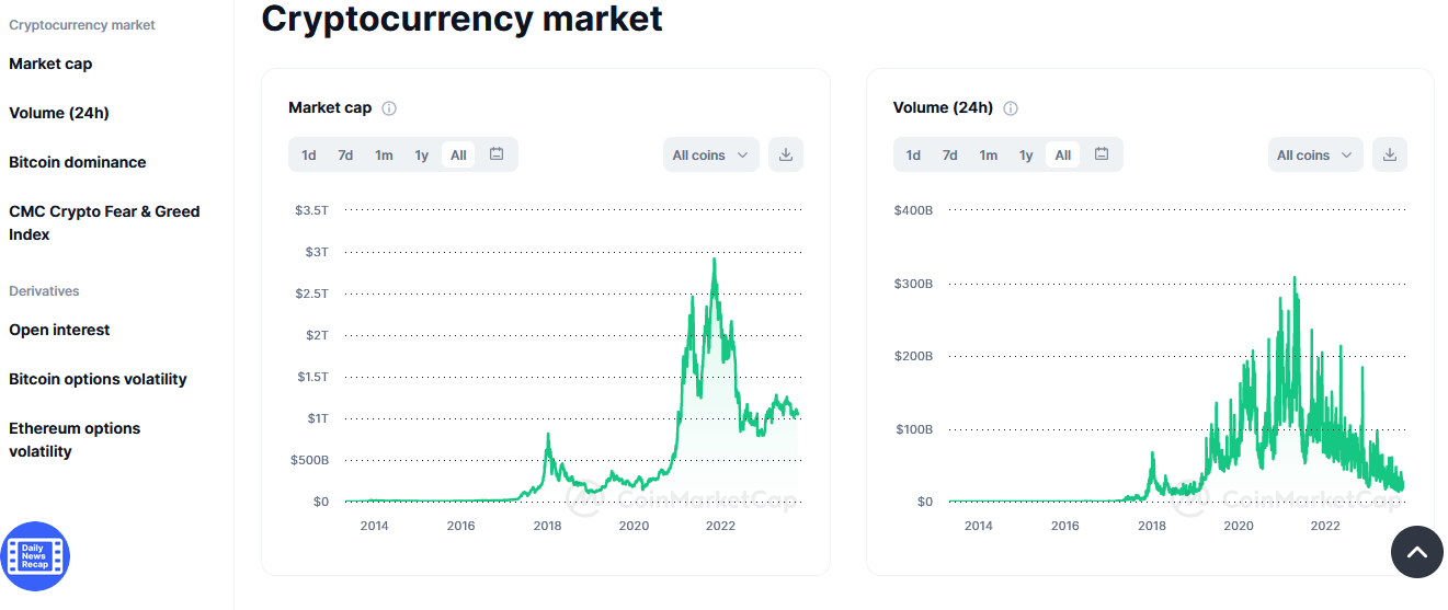 Global Cryptocurrency Price Chart 