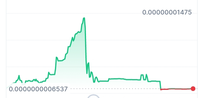 HHX price chart