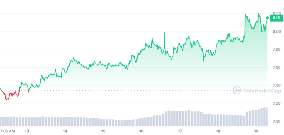 INJ Price Chart