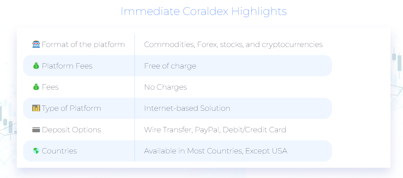 Immediate Coraldex Highlights