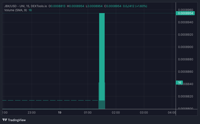 JBX price chart