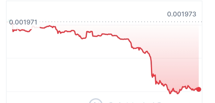 JRVGCUPVSC price chart