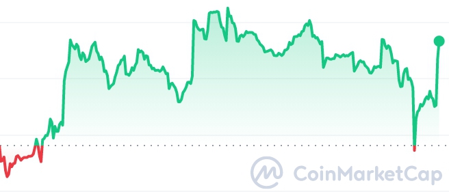 Justus price chart