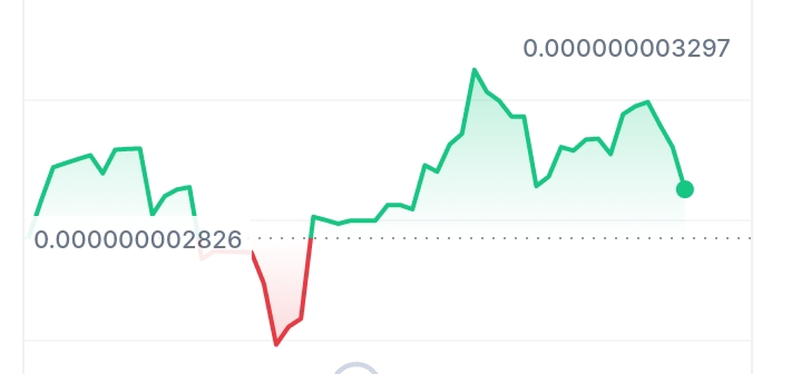 KIZUNA price chart