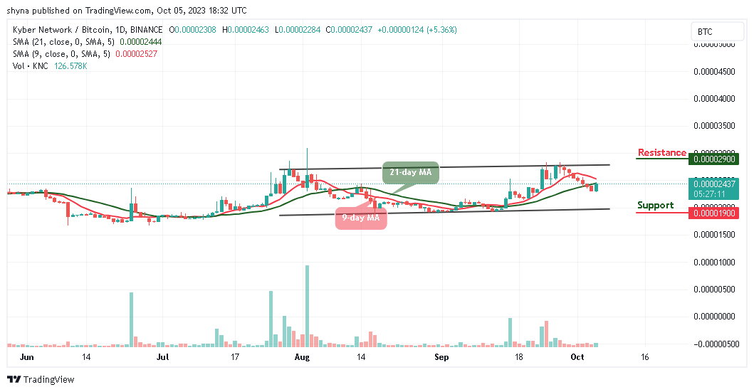 Kyber Network Price Prediction for Today, October 6 – KNC Technical Analysis