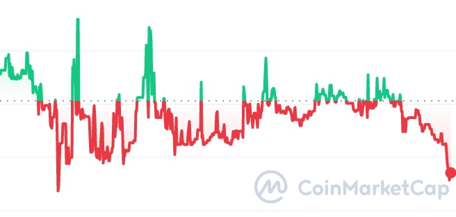 Krest price chart