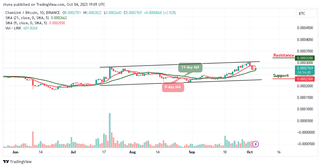 Chainlink Price Prediction for Today, October 6 – LINK Technical Analysis