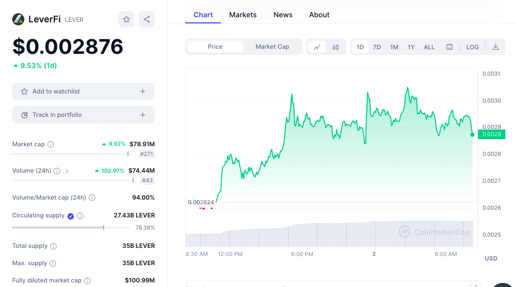 LeverFi price chart