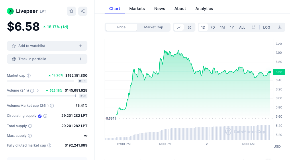 Livepeer price chart