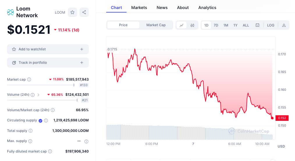 Loom Network price chart