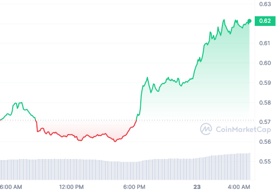 MATIC price chart