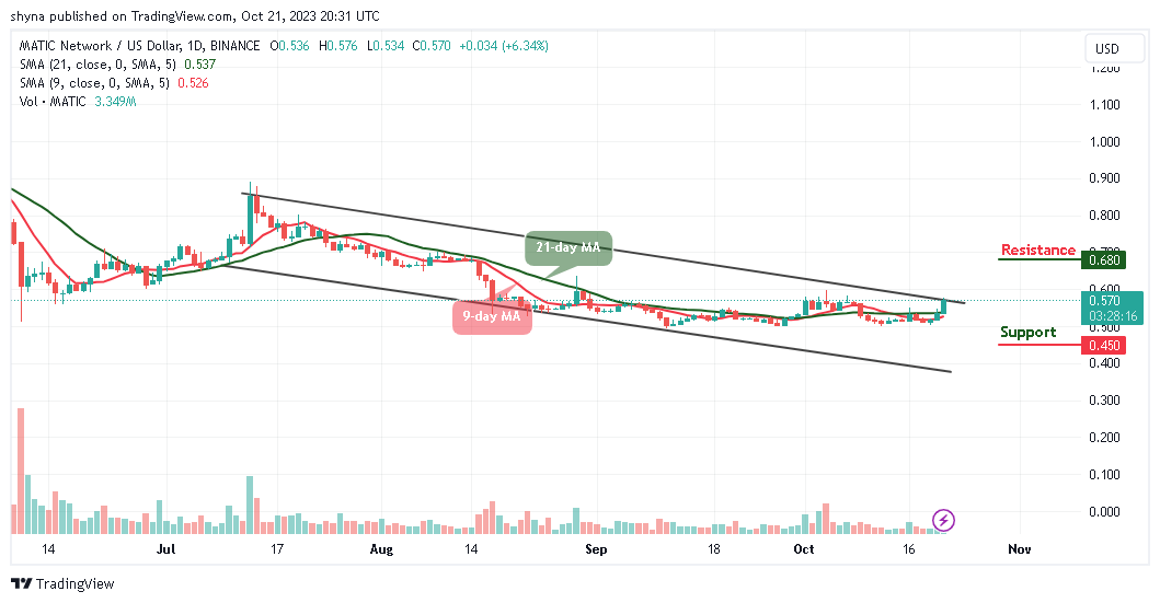 Polygon Price Prediction for Today, October 22 – MATIC Technical Analysis