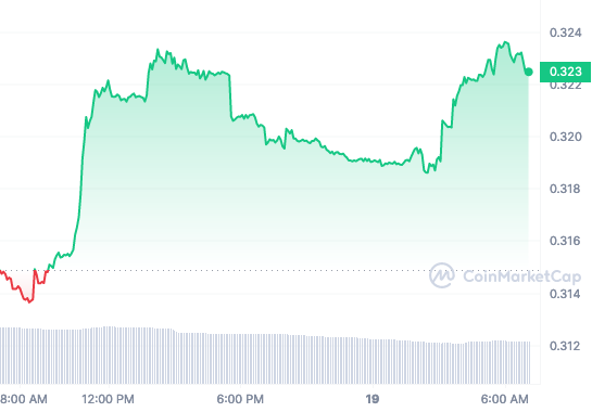 MNT price chart