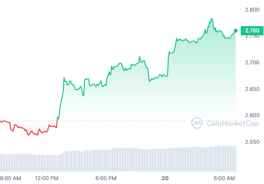 MX price chart