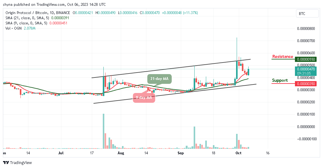 Origin Protocol Price Prediction for Today, October 11 – OGN Technical Analysis