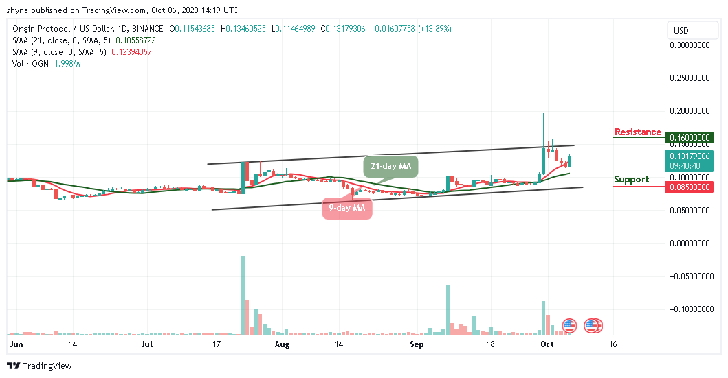 Origin Protocol Price Prediction for Today, October 11 – OGN Technical Analysis