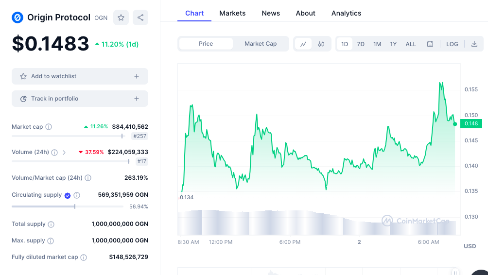 Origin Protocol price chart