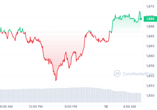 PAXG price chart