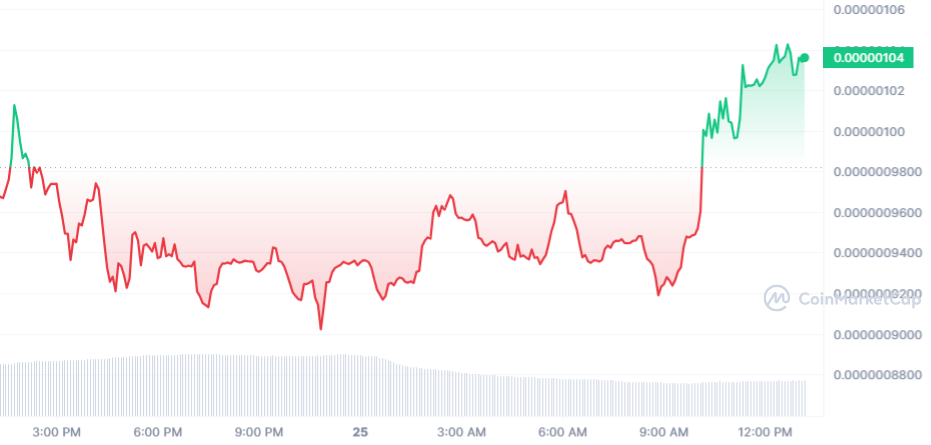 PEPE PRICE CHART 