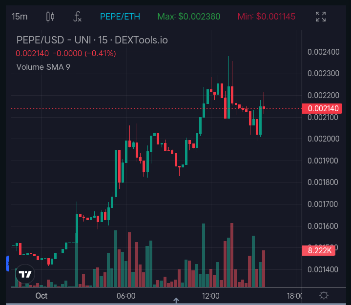 Pepe Price Chart 